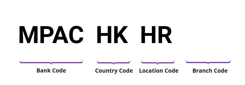 SWIFT / BIC MPACHKHR