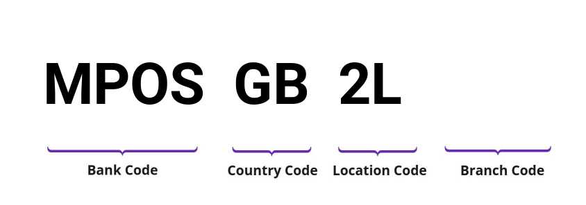 SWIFT / BIC MPOSGB2L