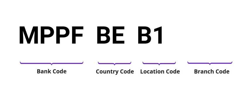 SWIFT / BIC MPPFBEB1