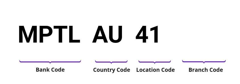 SWIFT / BIC MPTLAU41