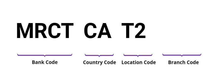 SWIFT / BIC MRCTCAT2