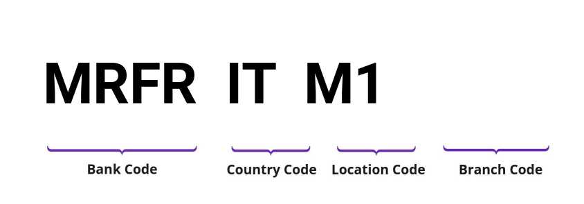 SWIFT / BIC MRFRITM1