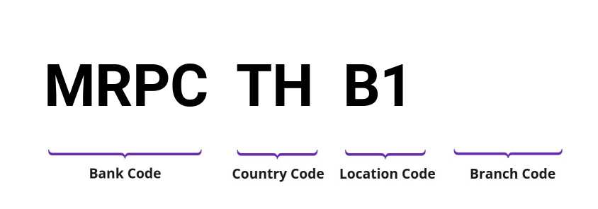 SWIFT / BIC MRPCTHB1