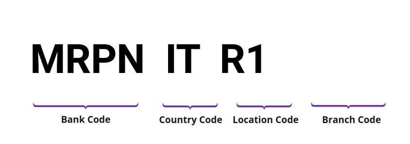 SWIFT / BIC MRPNITR1