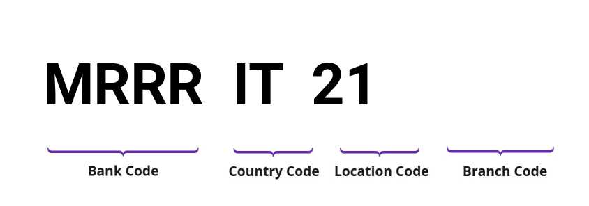SWIFT / BIC MRRRIT21