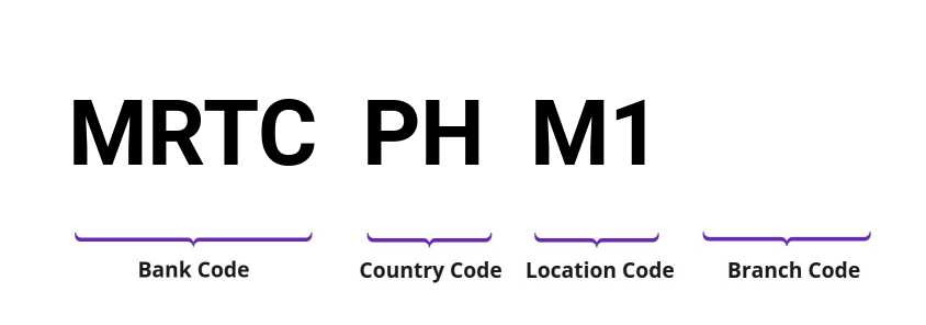 SWIFT / BIC MRTCPHM1