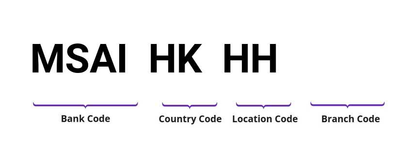 SWIFT / BIC MSAIHKHH