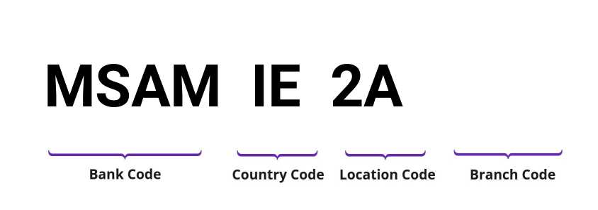 SWIFT / BIC MSAMIE2A
