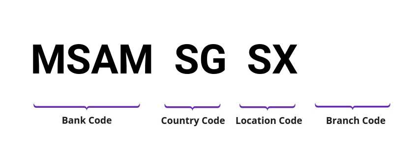 SWIFT / BIC MSAMSGSX
