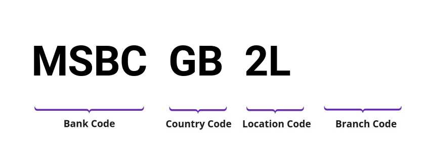 SWIFT / BIC MSBCGB2L