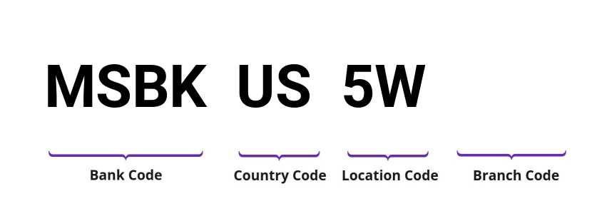 SWIFT / BIC MSBKUS5W