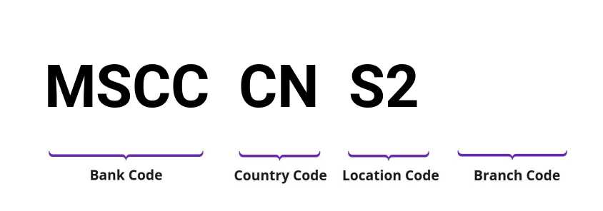 SWIFT / BIC MSCCCNS2