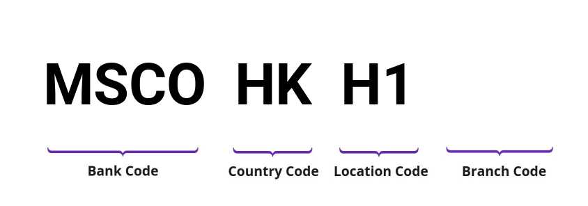 SWIFT / BIC MSCOHKH1