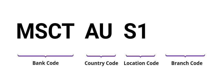 SWIFT / BIC MSCTAUS1