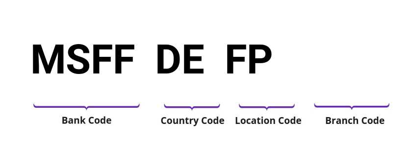 SWIFT / BIC MSFFDEFP