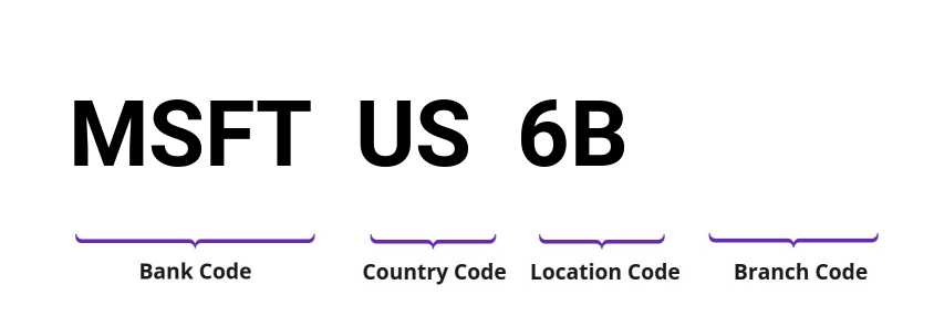 SWIFT / BIC MSFTUS6B
