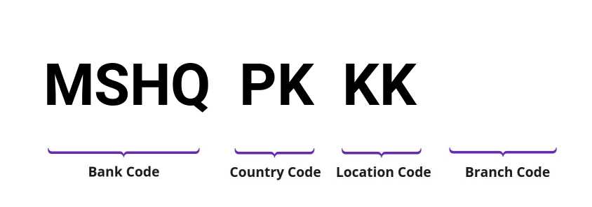 SWIFT / BIC MSHQPKKK