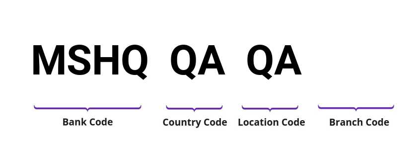 SWIFT / BIC MSHQQAQA