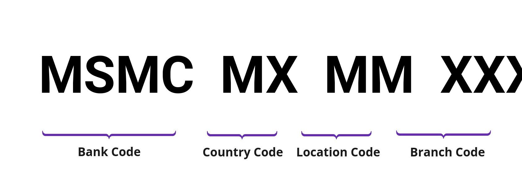 SWIFT / BIC MSMCMXMM