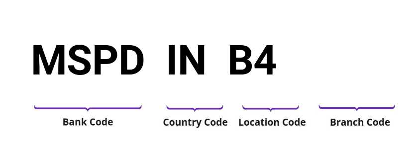SWIFT / BIC MSPDINB4