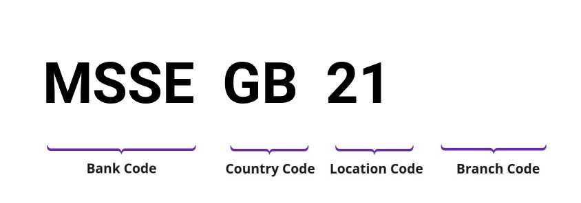 SWIFT / BIC MSSEGB21