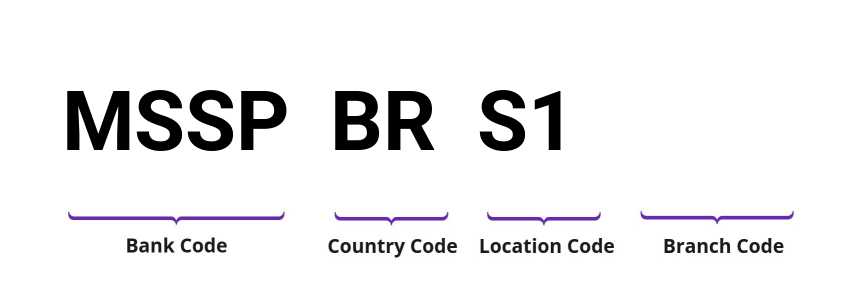 SWIFT / BIC MSSPBRS1