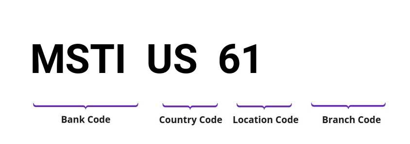 SWIFT / BIC MSTIUS61