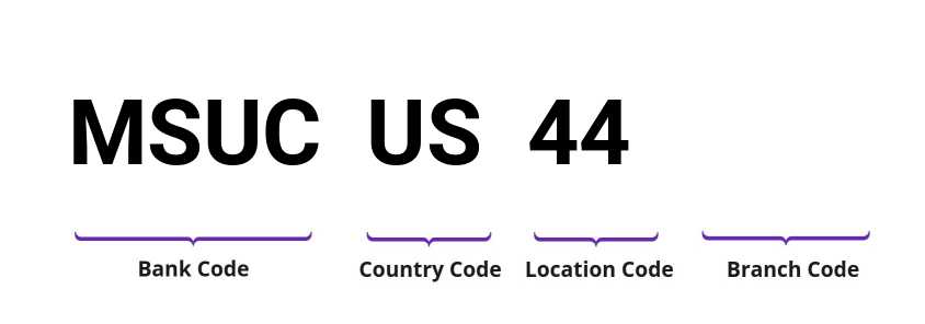 SWIFT / BIC MSUCUS44