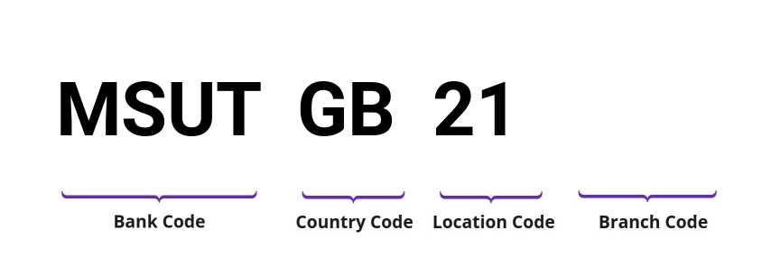 SWIFT / BIC MSUTGB21