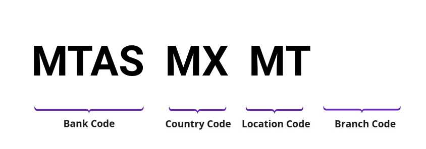 SWIFT / BIC MTASMXMT