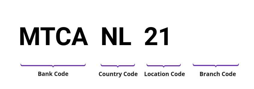 SWIFT / BIC MTCANL21