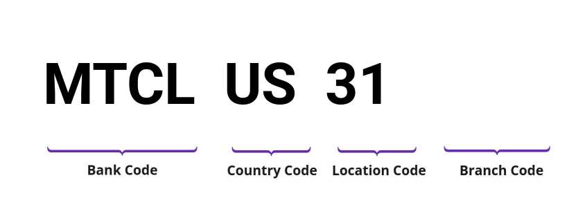 SWIFT / BIC MTCLUS31