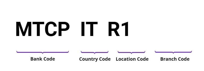 SWIFT / BIC MTCPITR1