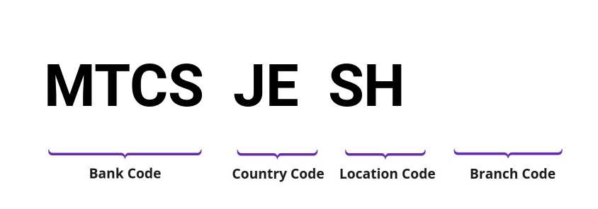 SWIFT / BIC MTCSJESH