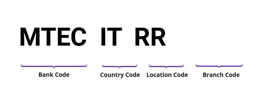 SWIFT / BIC MTECITRR