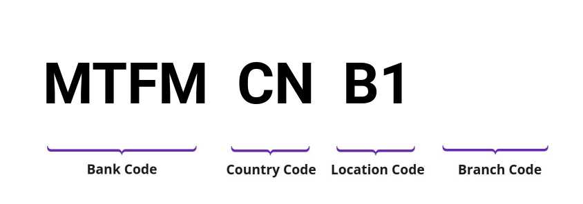 SWIFT / BIC MTFMCNB1