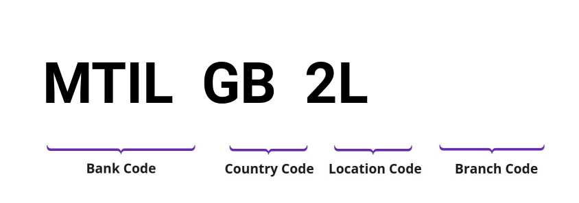 SWIFT / BIC MTILGB2L