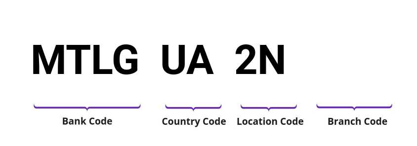 SWIFT / BIC MTLGUA2N