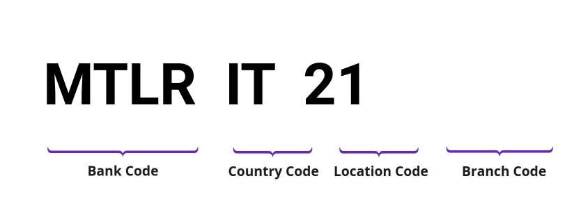 SWIFT / BIC MTLRIT21
