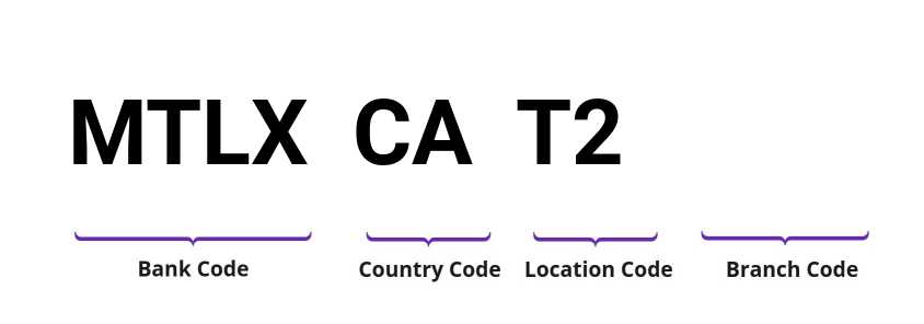 SWIFT / BIC MTLXCAT2