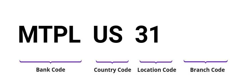 SWIFT / BIC MTPLUS31