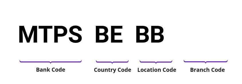 SWIFT / BIC MTPSBEBB