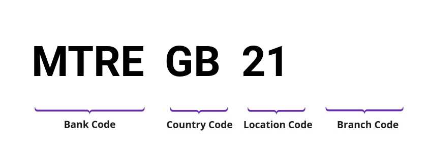 SWIFT / BIC MTREGB21