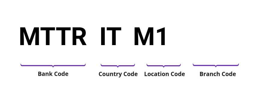 SWIFT / BIC MTTRITM1