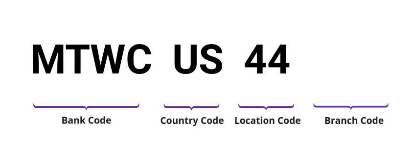 SWIFT / BIC MTWCUS44