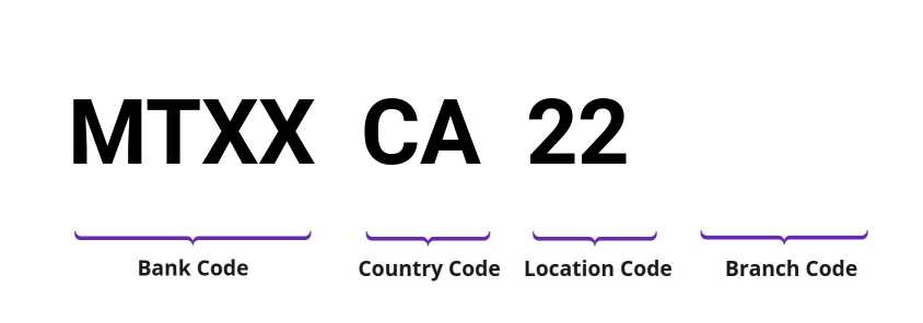 SWIFT / BIC MTXXCA22