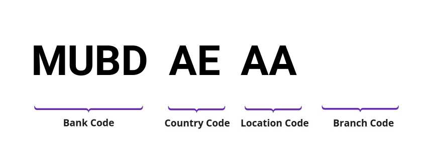 SWIFT / BIC MUBDAEAA