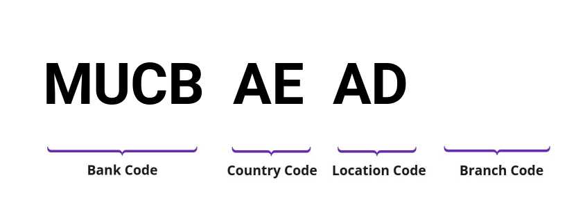 SWIFT / BIC MUCBAEAD