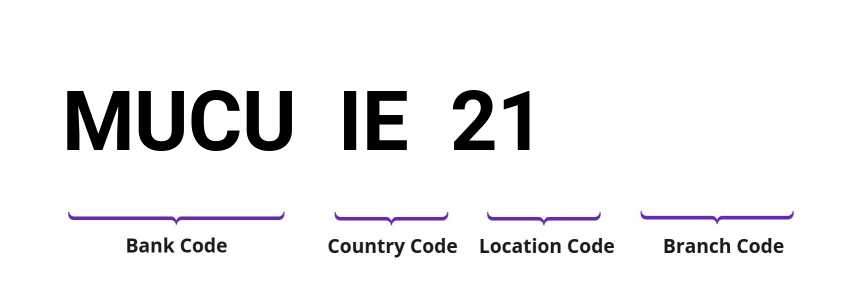 SWIFT / BIC MUCUIE21