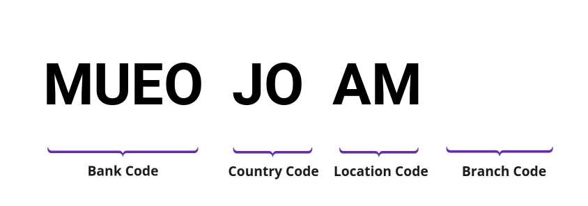 SWIFT / BIC MUEOJOAM